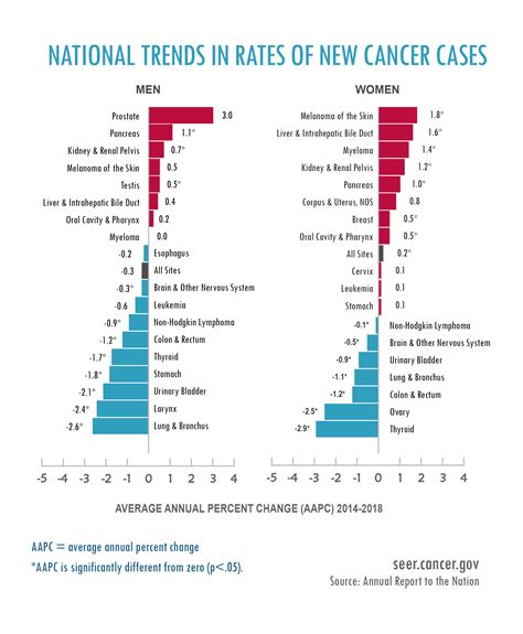 odds of getting cancer|Cancer Statistics .